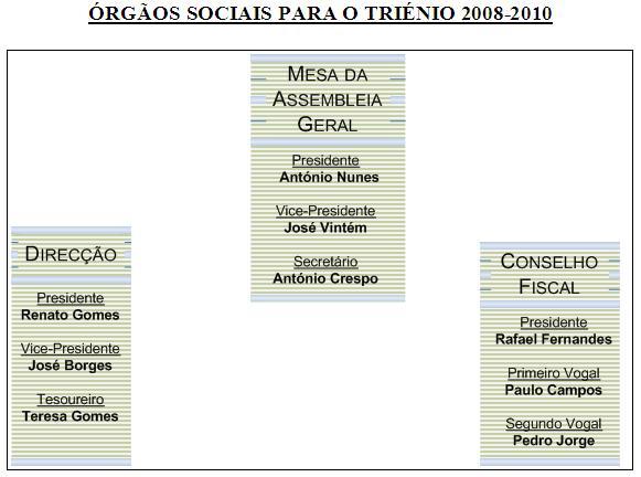 Nomeação dos Orgãos Sociais da Associação para o Triénio 2018-2009-2010